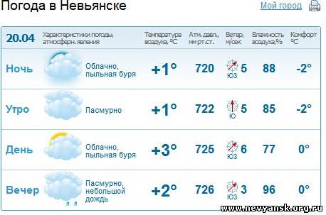 Гисметео горячий ключ краснодарский на 10. Погода в Невьянске. Погода в Невьянске сегодня. Погода в Невьянске на неделю. Погода в Невьянске на завтра.